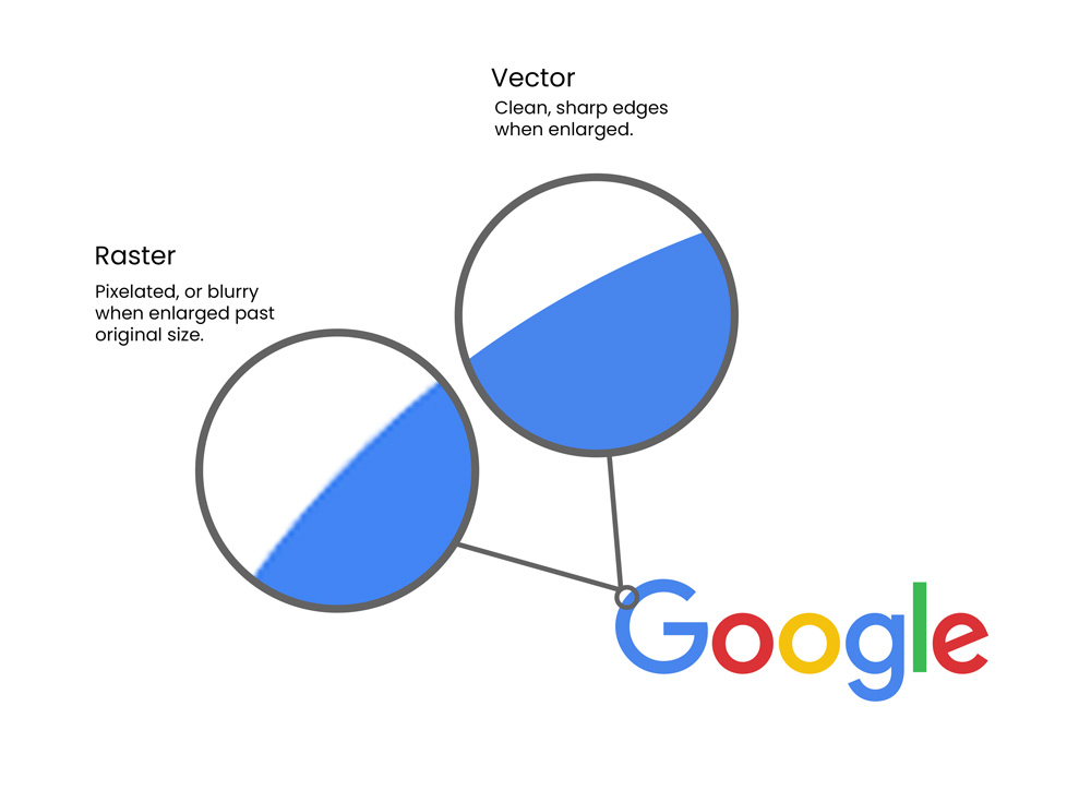 What Is a Vector File? (And Why Your Logo Looks Blurry) - Magda Juarez